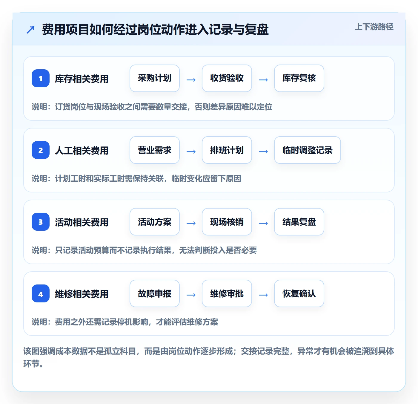 店铺运营管理方案设计：岗位分工场景的成本控制怎么做