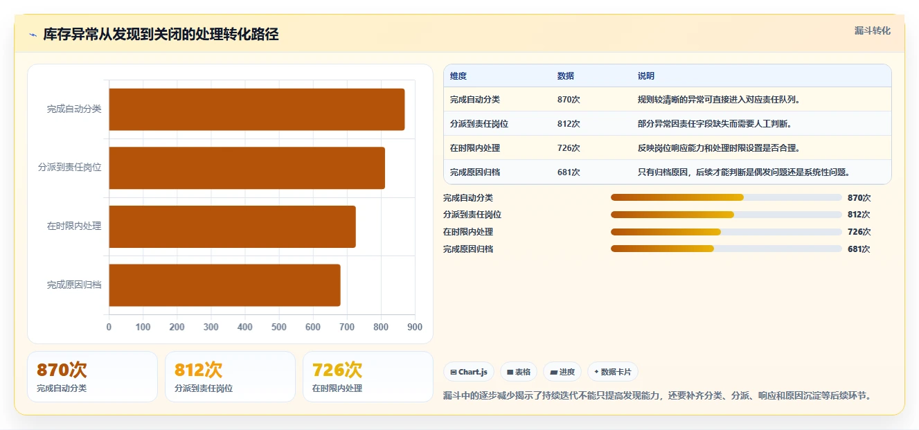 电商系统开发:企业管理层操作手册:系统改造中的持续迭代怎么落地