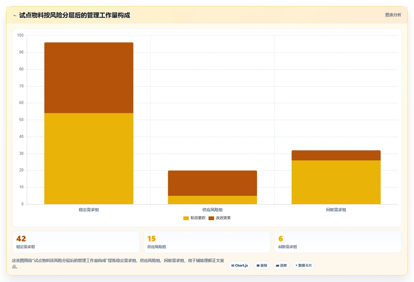 仓库安全库存管理建设路线：从需求波动到标准化管理分几步