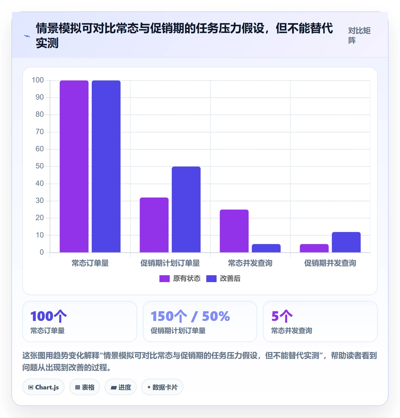 bi 平台操作手册：数据接入对应的旺季准备步骤