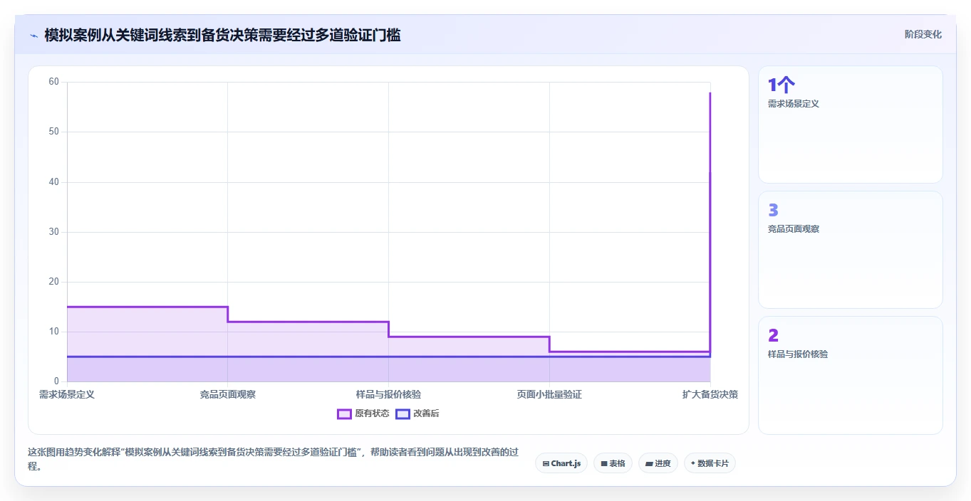 拼多多数据分析工具免费操作手册：选品数据对应的落地案例步骤