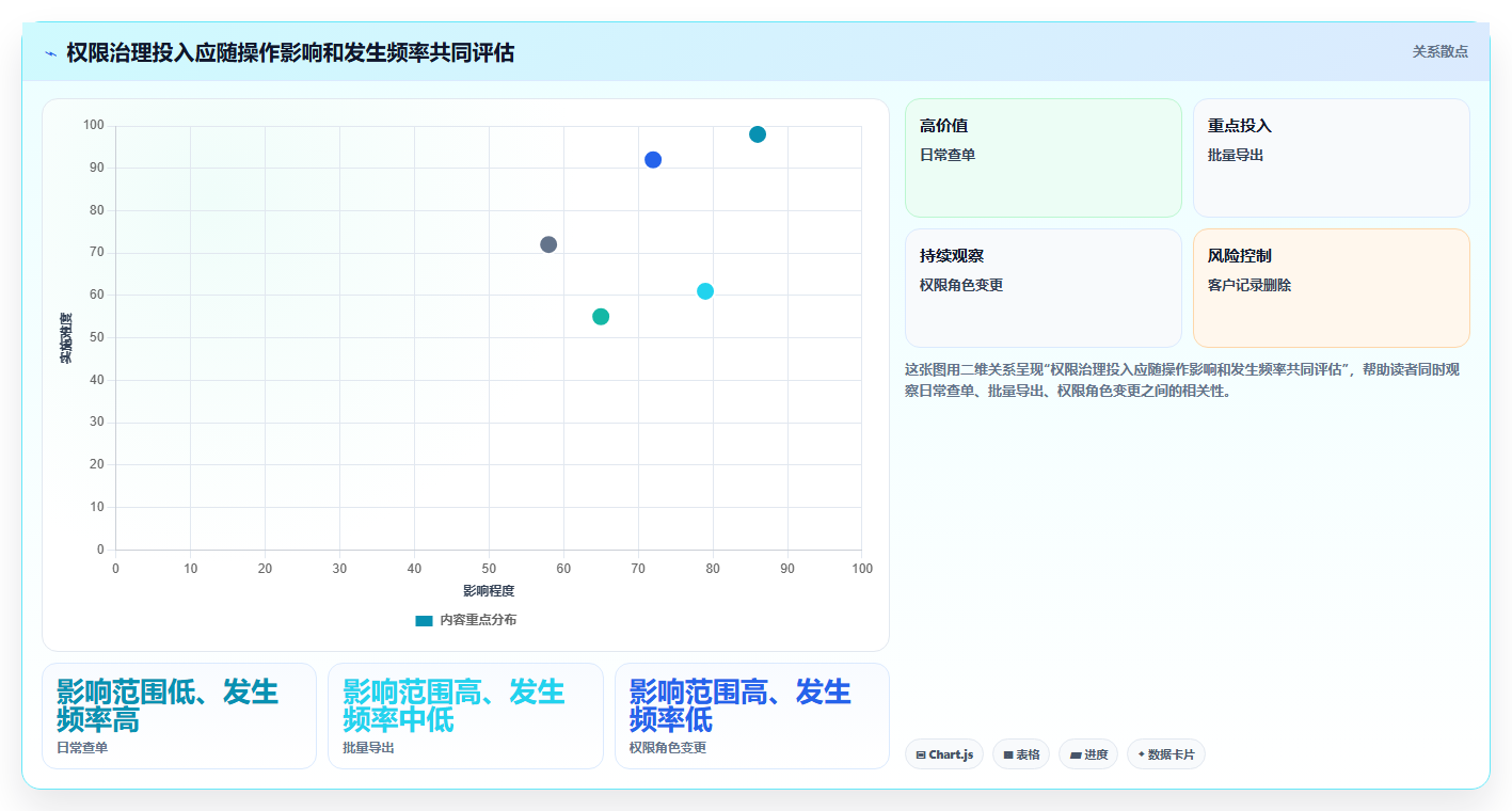 电商crm系统应用思路：围绕权限合规拆解中小商家