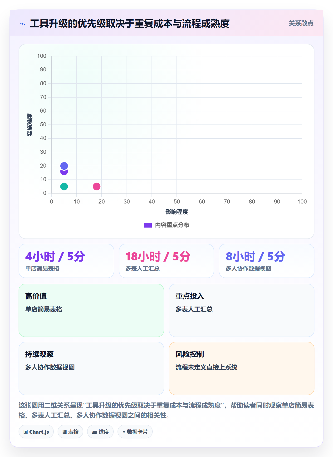 店铺运营管理优化清单：日报周报与数据复盘的关键动作