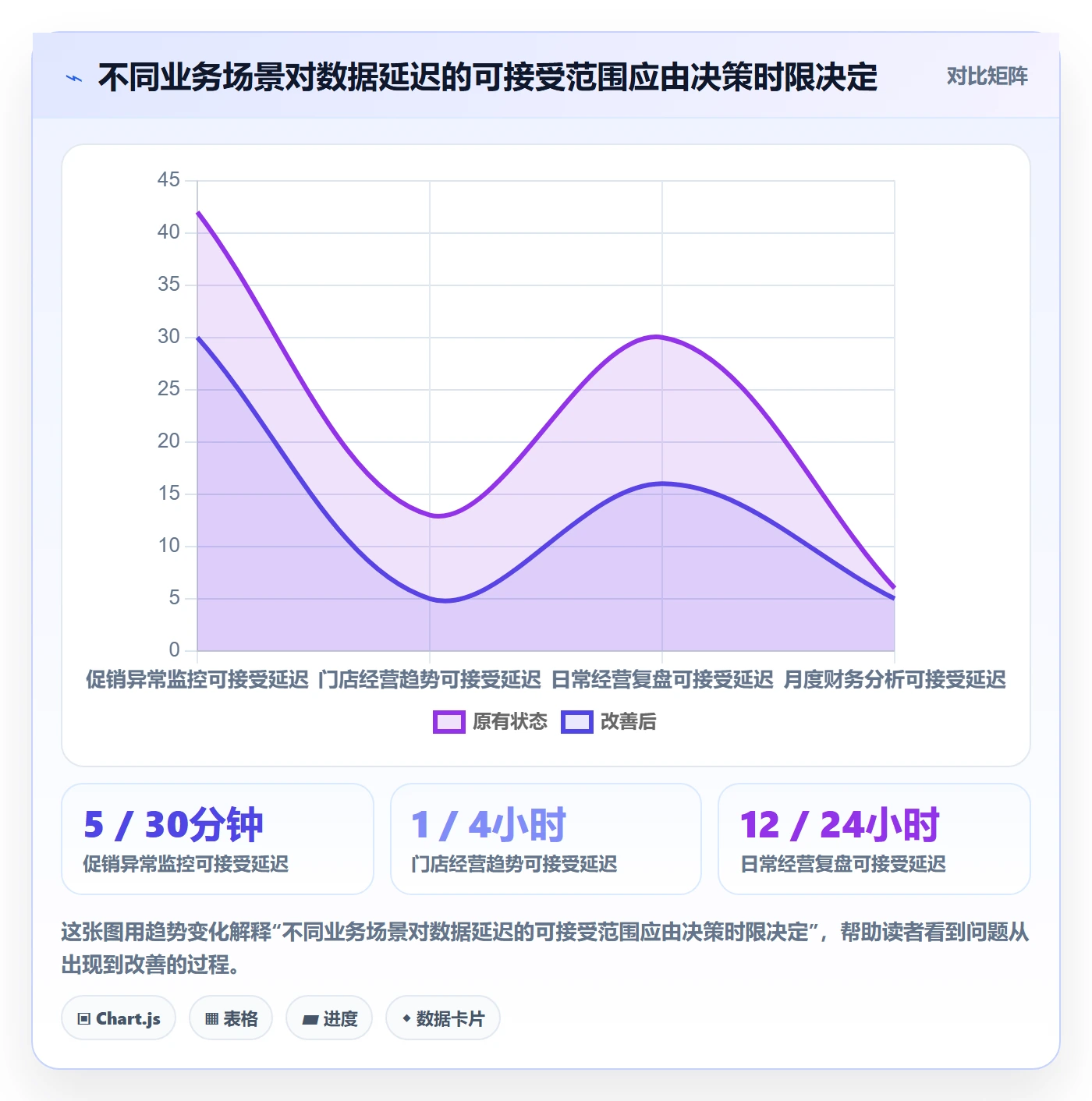 bi 平台怎么选?自助分析相关的旺季准备判断标准