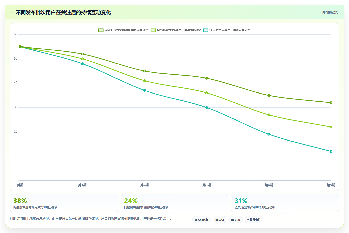 小红书数据分析：博主从零入门：人群洞察先掌握人群画像