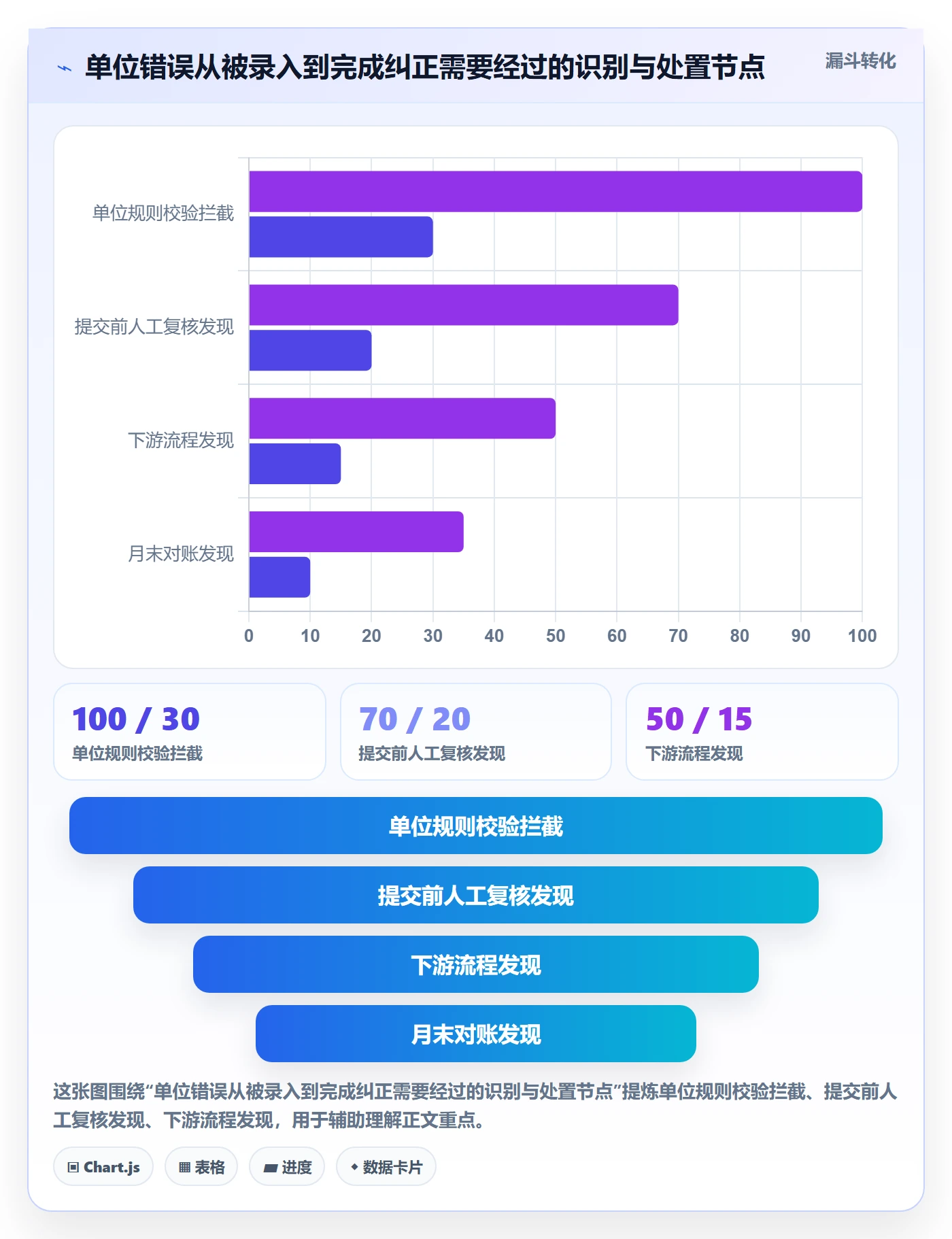 erp数据录入实用方法：围绕错误修正建立核心功能