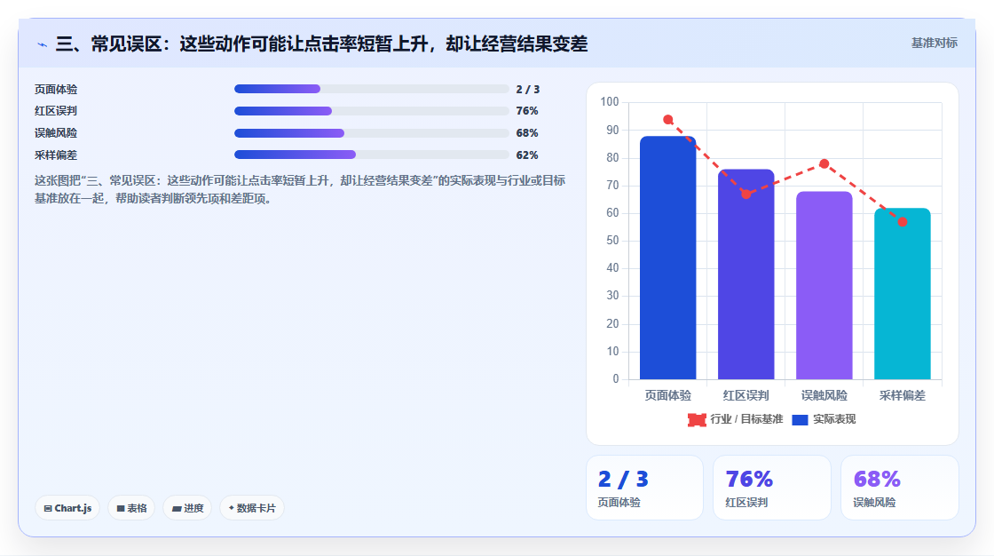 三、常见误区：这些动作可能让点击率短暂上升，却让经营结果变差