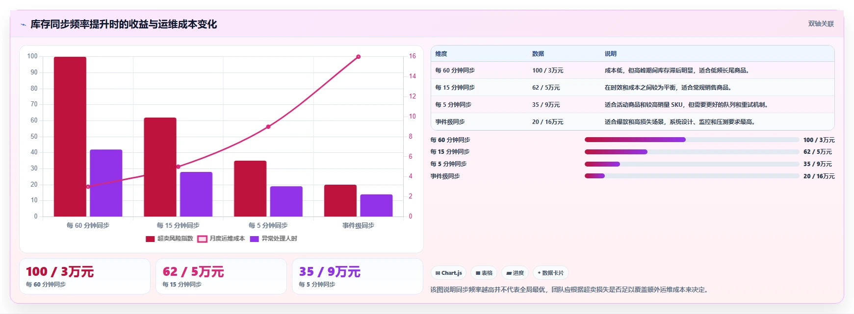 电商库存实践指南：多仓同步的落地案例怎样更有效