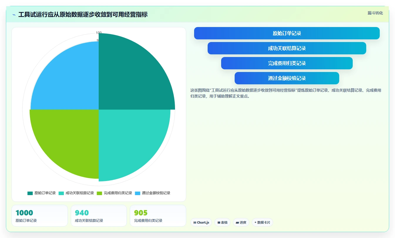 电商辅助软件：电商新手效率攻略：用财务对账加快建立工具体系