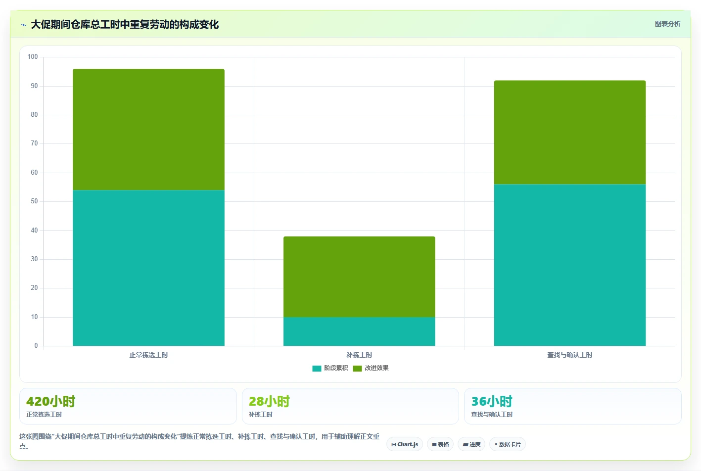 电商仓储管理:品牌零售商标准化教程:用波次拣选复制提升库存准确率