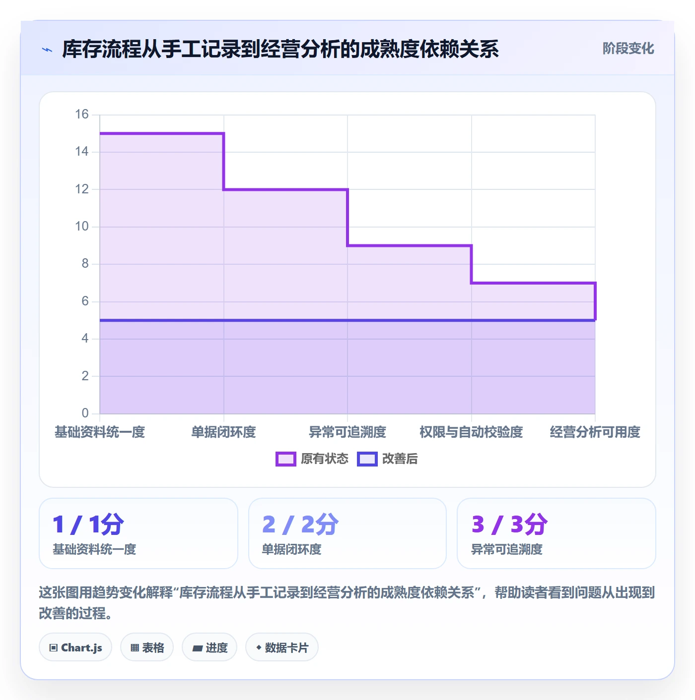 库存管理系统精细化运营全解析：重点看懂出入库流程
