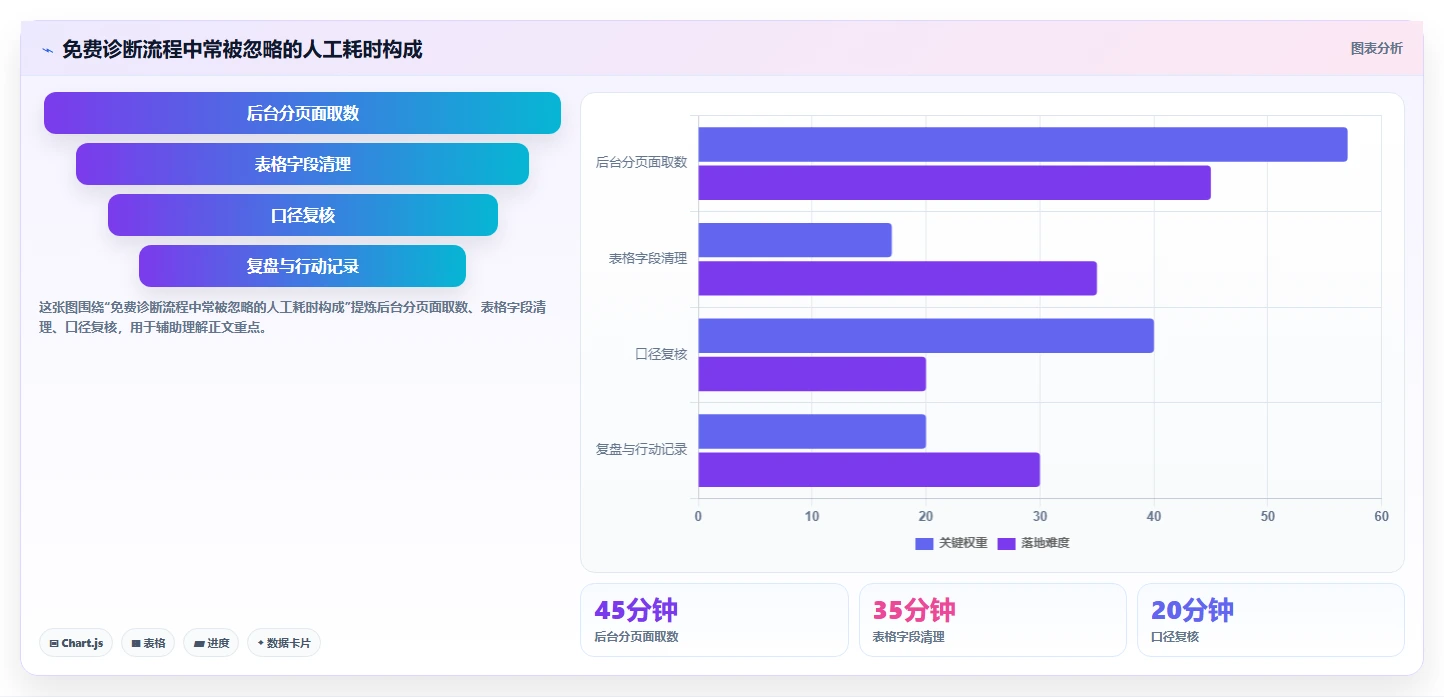 拼多多数据分析工具免费怎么落地？从店铺诊断讲清实操教程
