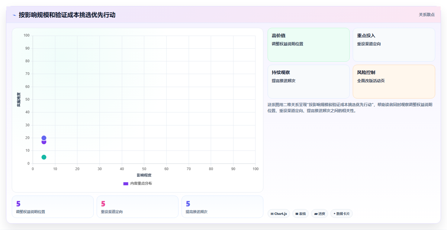 运营数据操作手册：复盘报告对应的精细化运营步骤