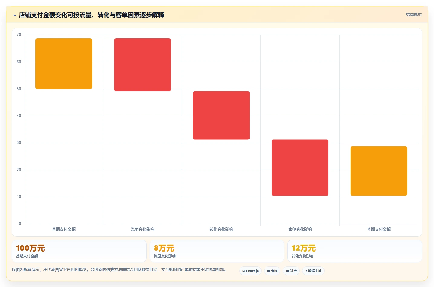 电商数据运营怎么选？指标拆解相关的多店经营判断标准