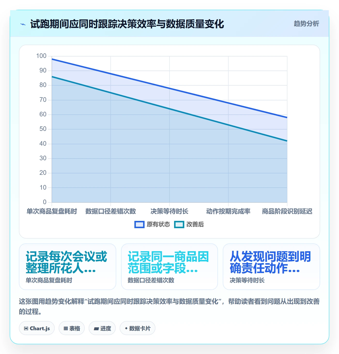店铺运营管理怎么落地？从商品节奏讲清进阶玩法