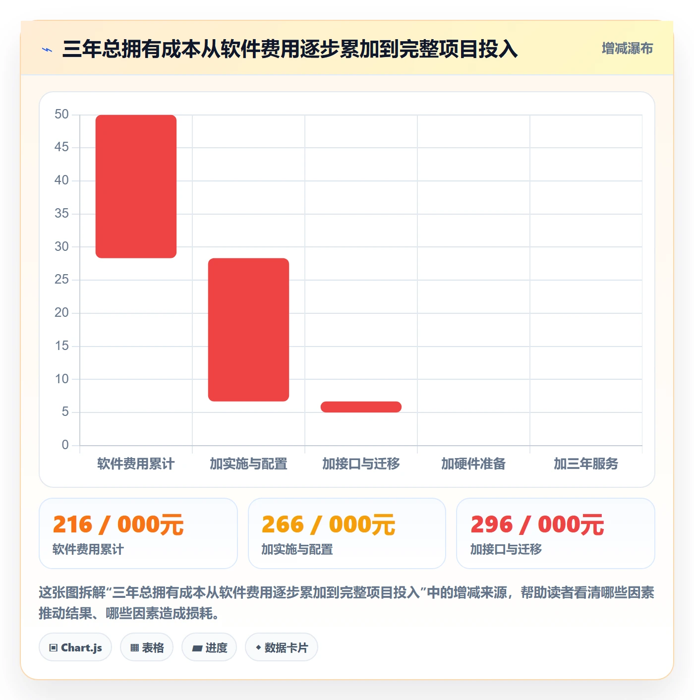 库存管理系统选择标准:系统选型维度如何评估成本控制