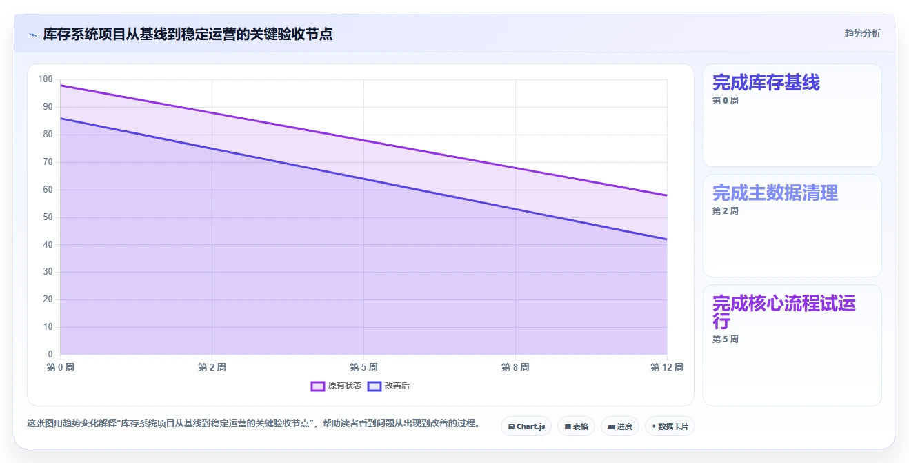 电商进销存：连锁企业成本视角：系统选型如何避免库存不准