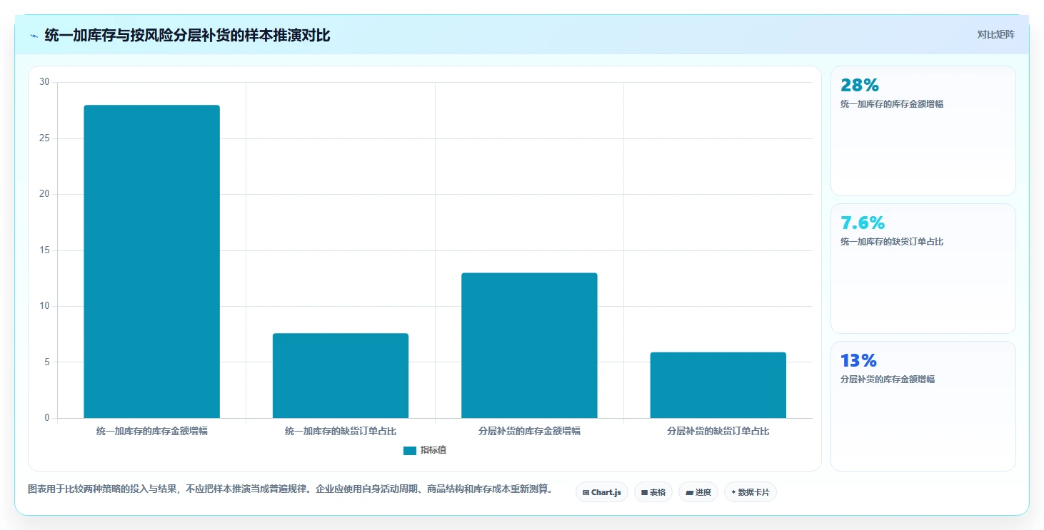 仓库安全库存管理怎么优化？先从动态调整的旺季准备入手