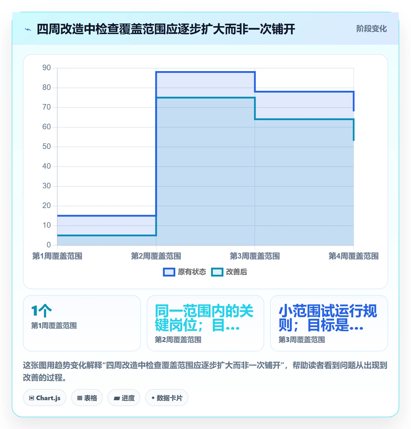 erp数据录入改造重点：从质量检查推进中小商家