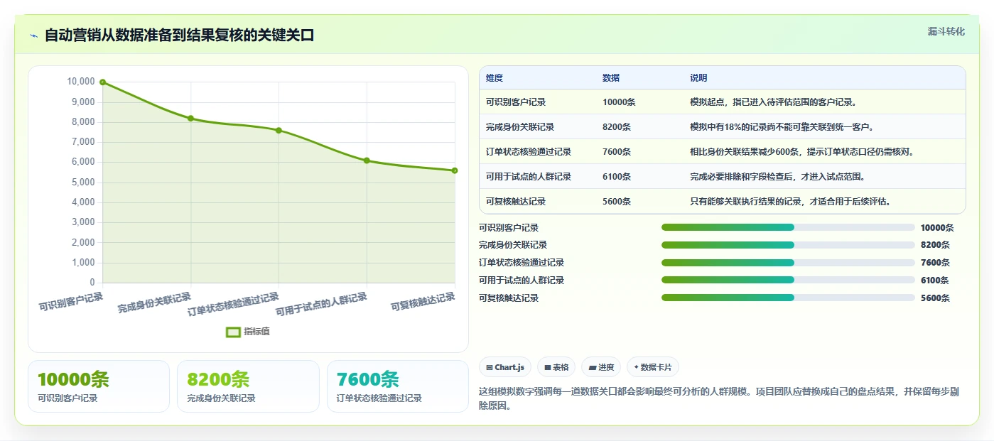 电商crm系统升级方案：用新手避坑改善自动营销