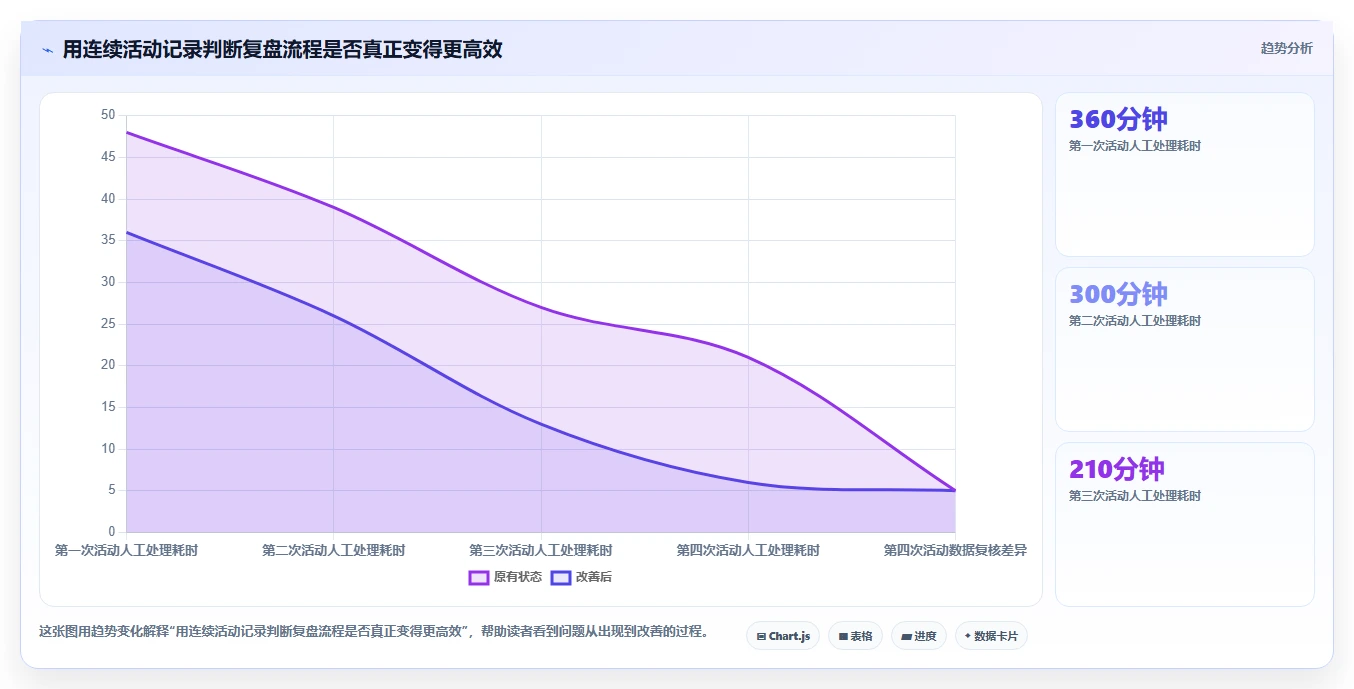 拼多多数据分析工具免费实践指南：活动表现的效率提升怎样更有效