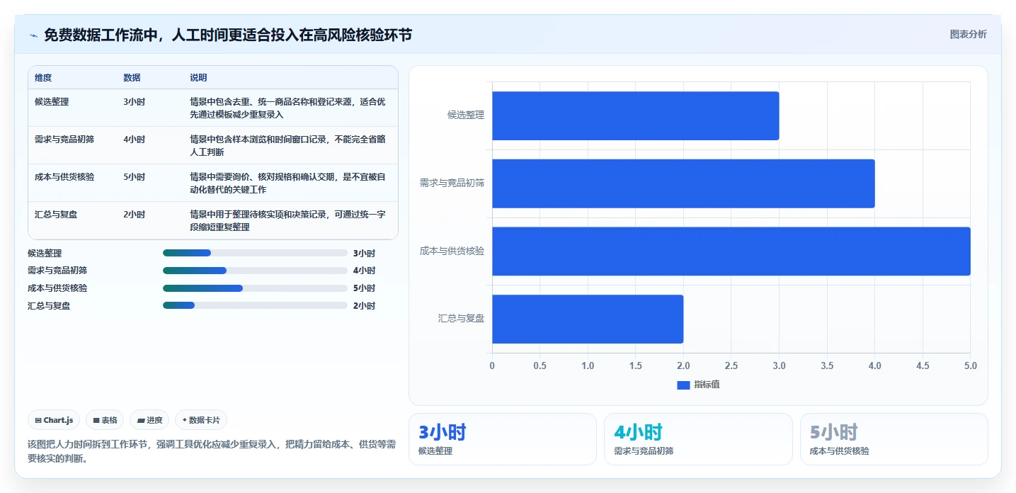 拼多多数据分析工具免费怎么优化？先从选品数据的风险排查入手