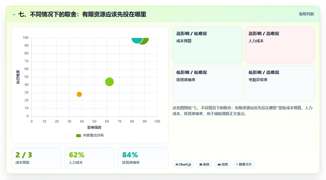 七、不同情况下的取舍：有限资源应该先投在哪里