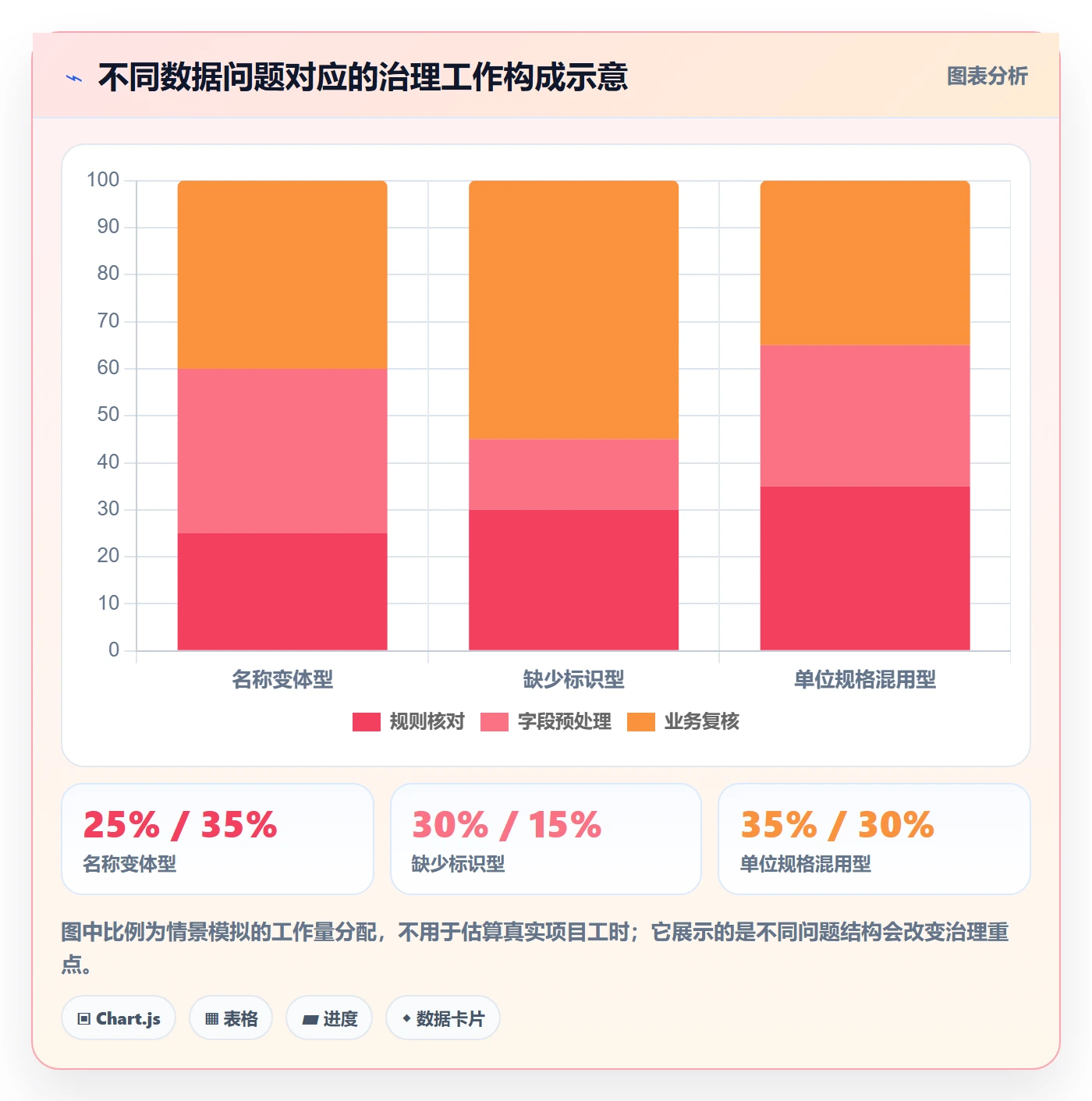 erp数据录入规划方法:数据去重与标准化管理如何衔接