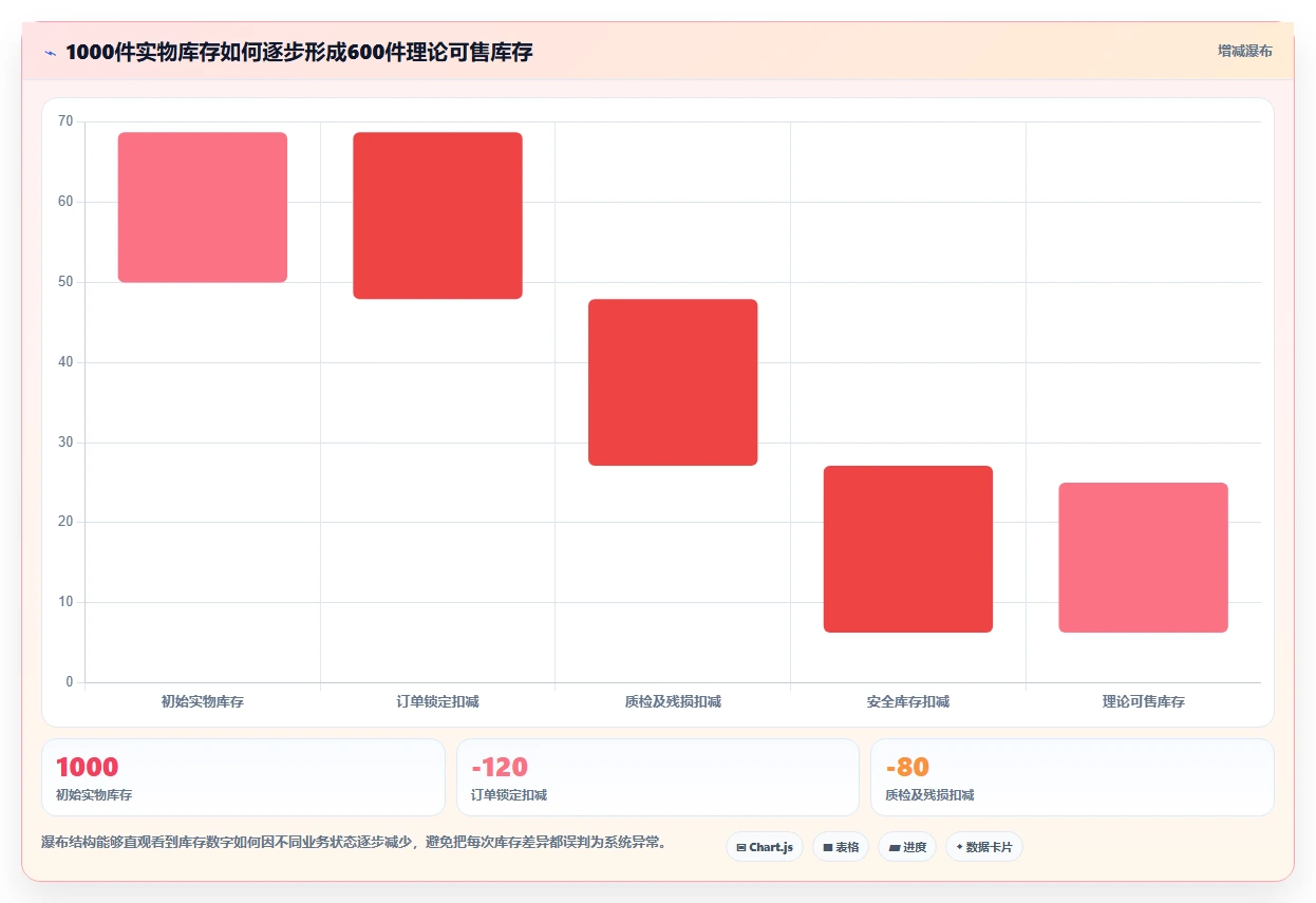 电商库存怎么用？渠道占用场景下的选型方法拆解