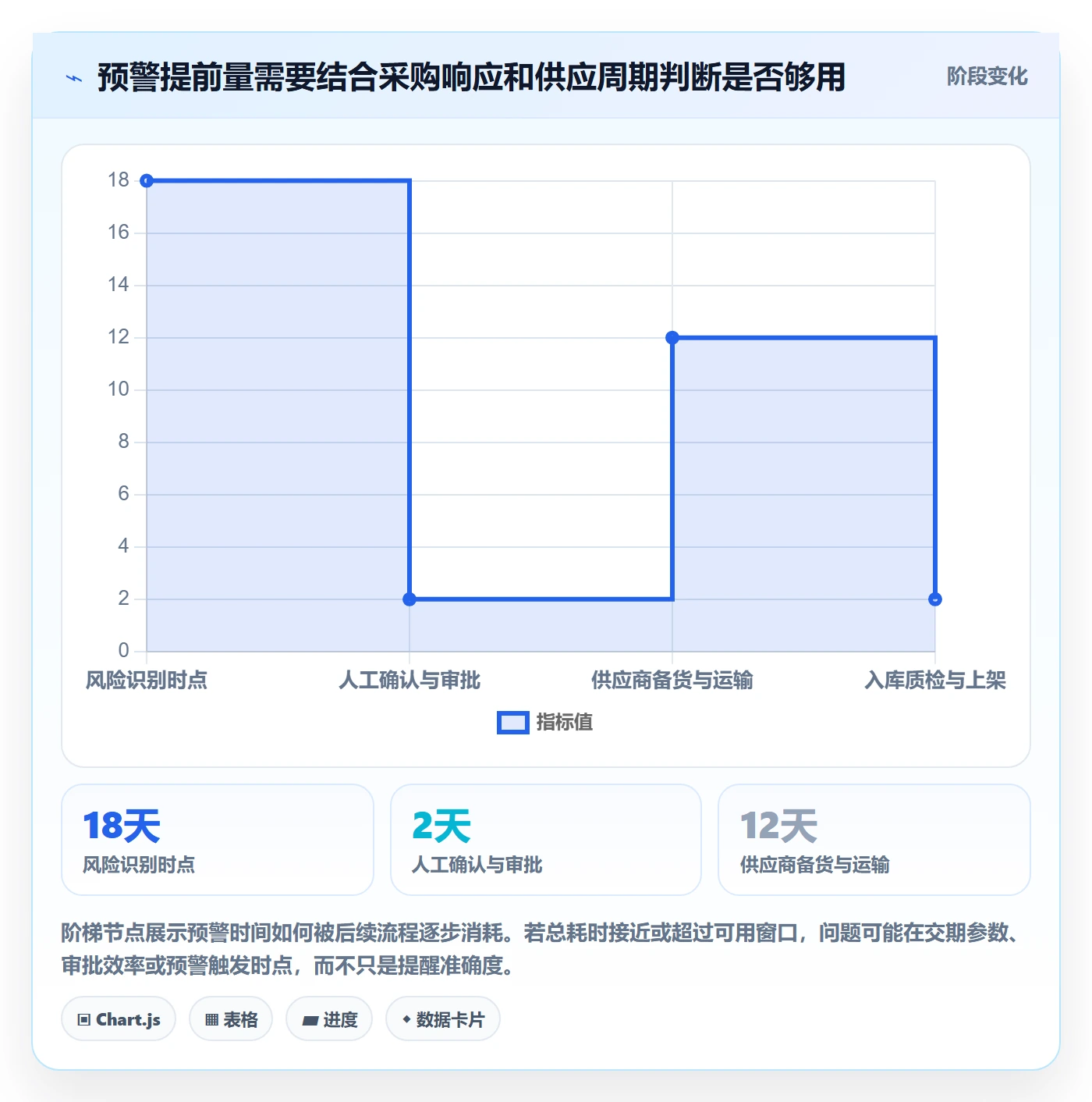 库存管理系统实战复盘：从补货预警验证工具对比效果