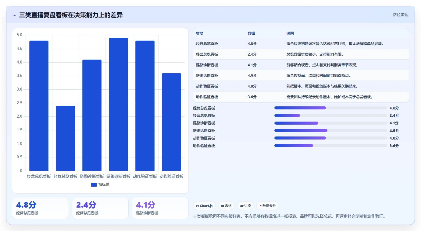 直播数据复盘：品牌商家数据版方案：点击率的目标、动作与检查点
