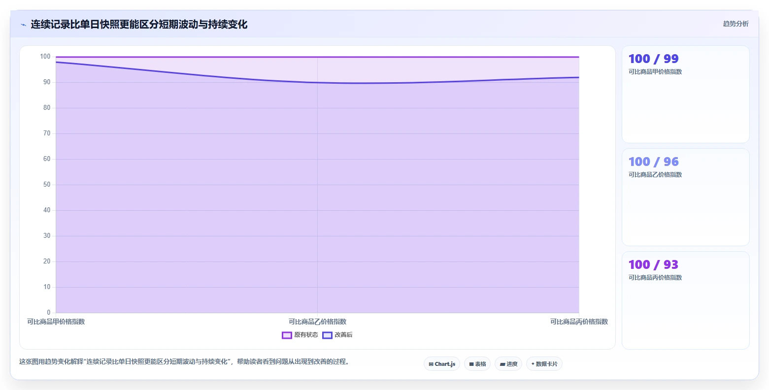 拼多多数据分析工具免费业务拆解：竞品监控为什么影响新手避坑