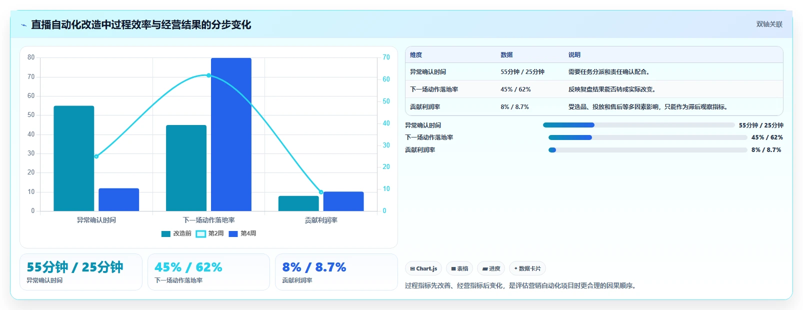 电商辅助软件:直播团队效率攻略:用营销自动化加快建立工具体系