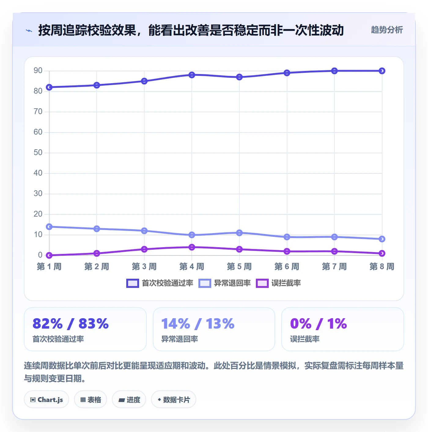 erp数据录入怎么优化?先从字段校验的日常管理入手