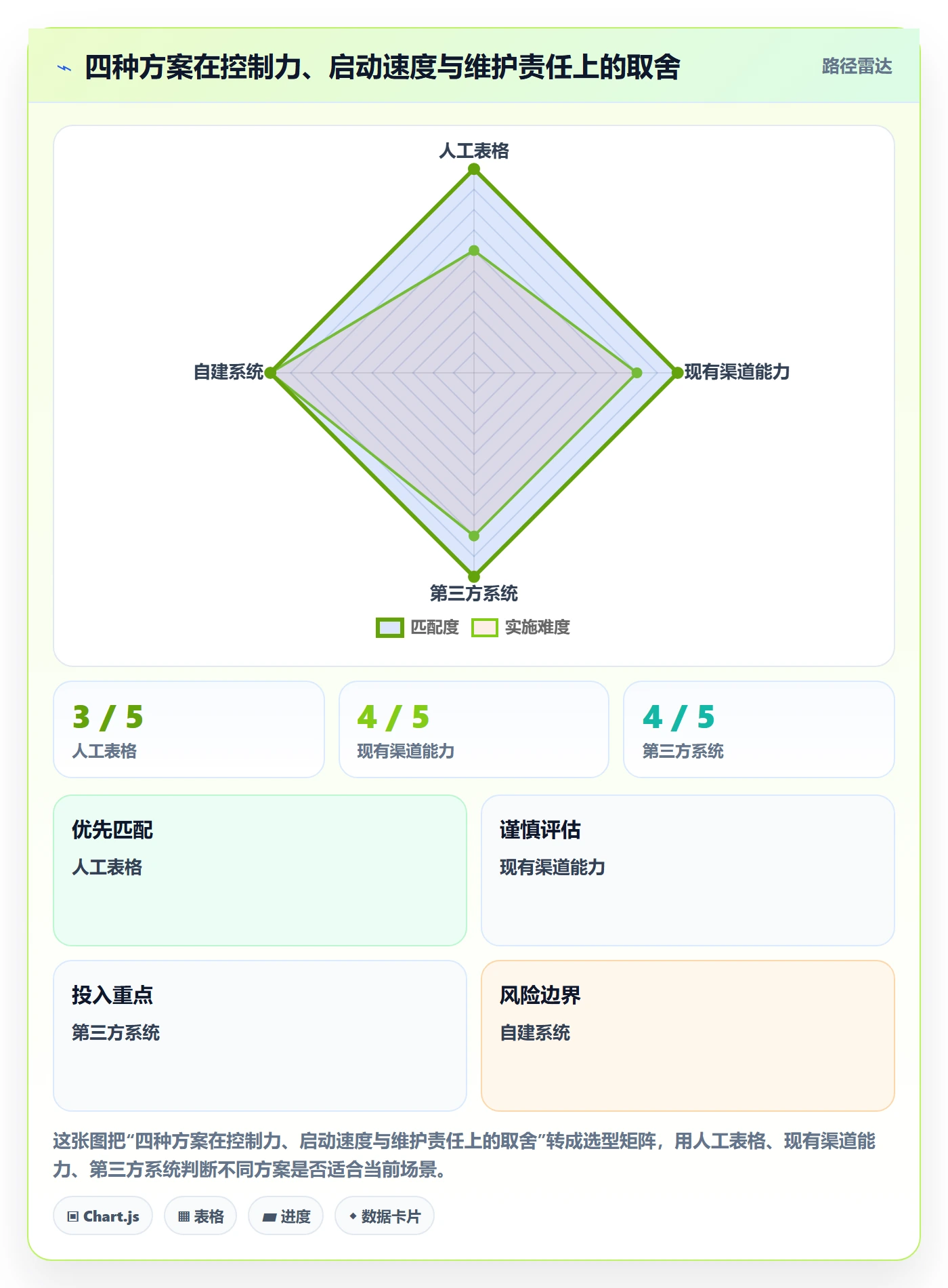 分账系统怎么落地？从资金路由讲清中小商家
