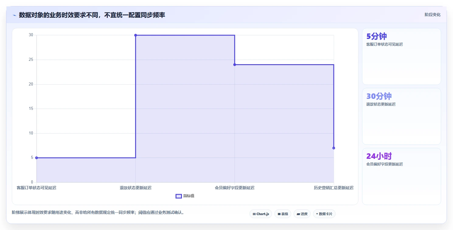电商crm系统配置指南：数据打通需要哪些成本控制设置