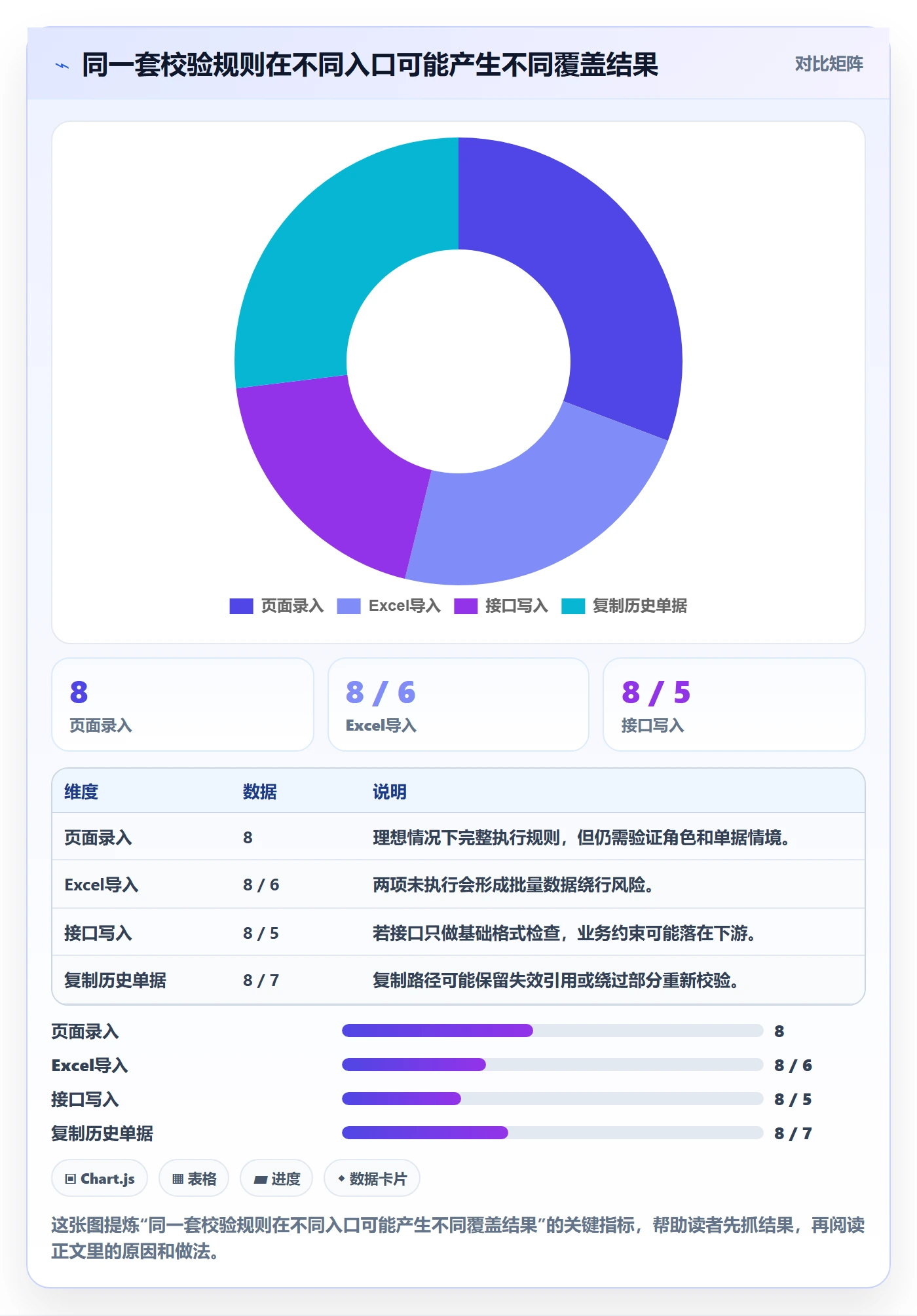 erp数据录入选择标准：字段校验维度如何评估旺季准备