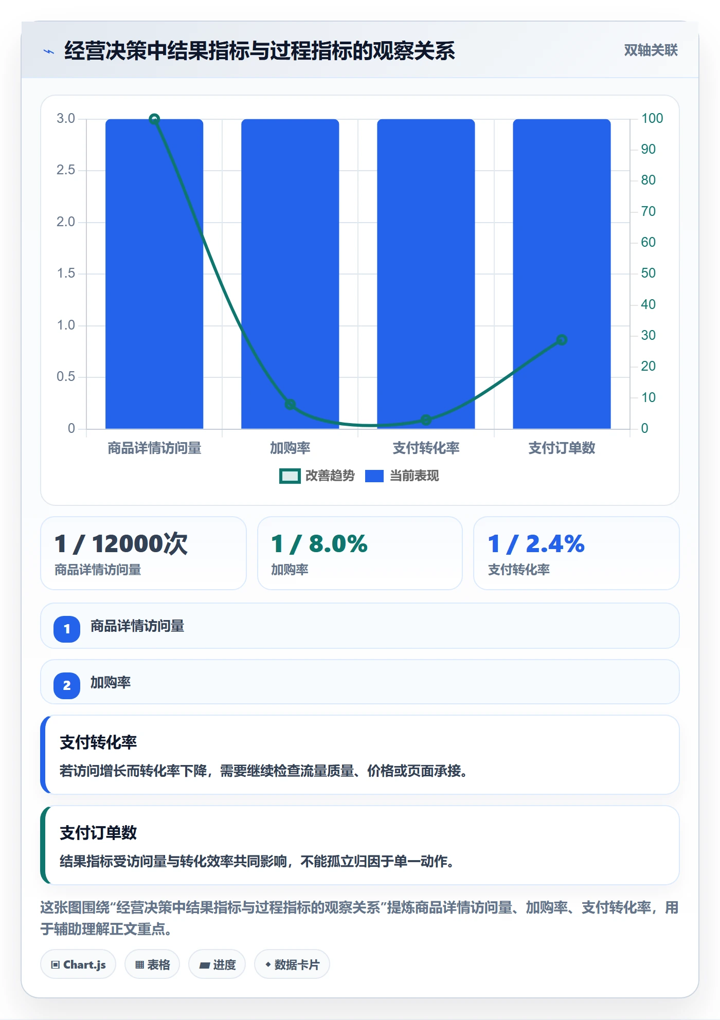 店铺运营管理标准化管理全解析：重点看懂日报周报