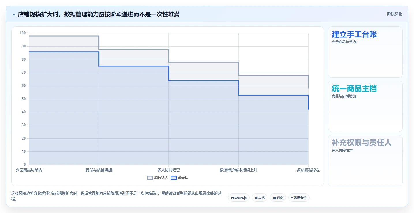 拼多多数据分析工具免费从0到1：选品数据的多店经营与操作要点