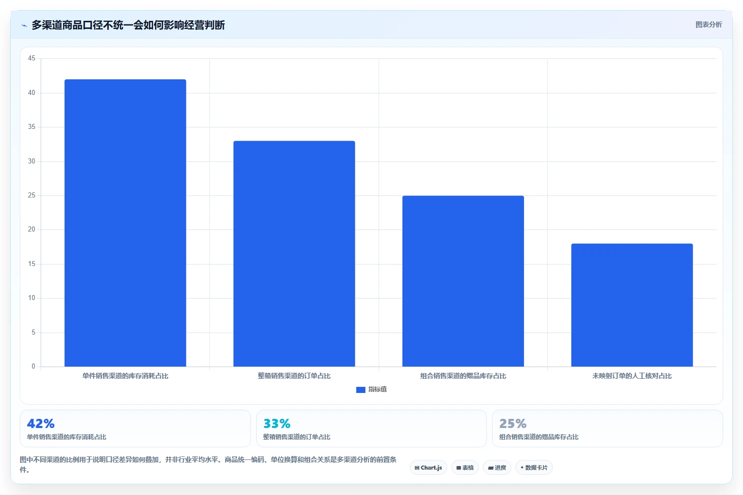电商管理场景解析：商品管理中的精细化运营怎么处理