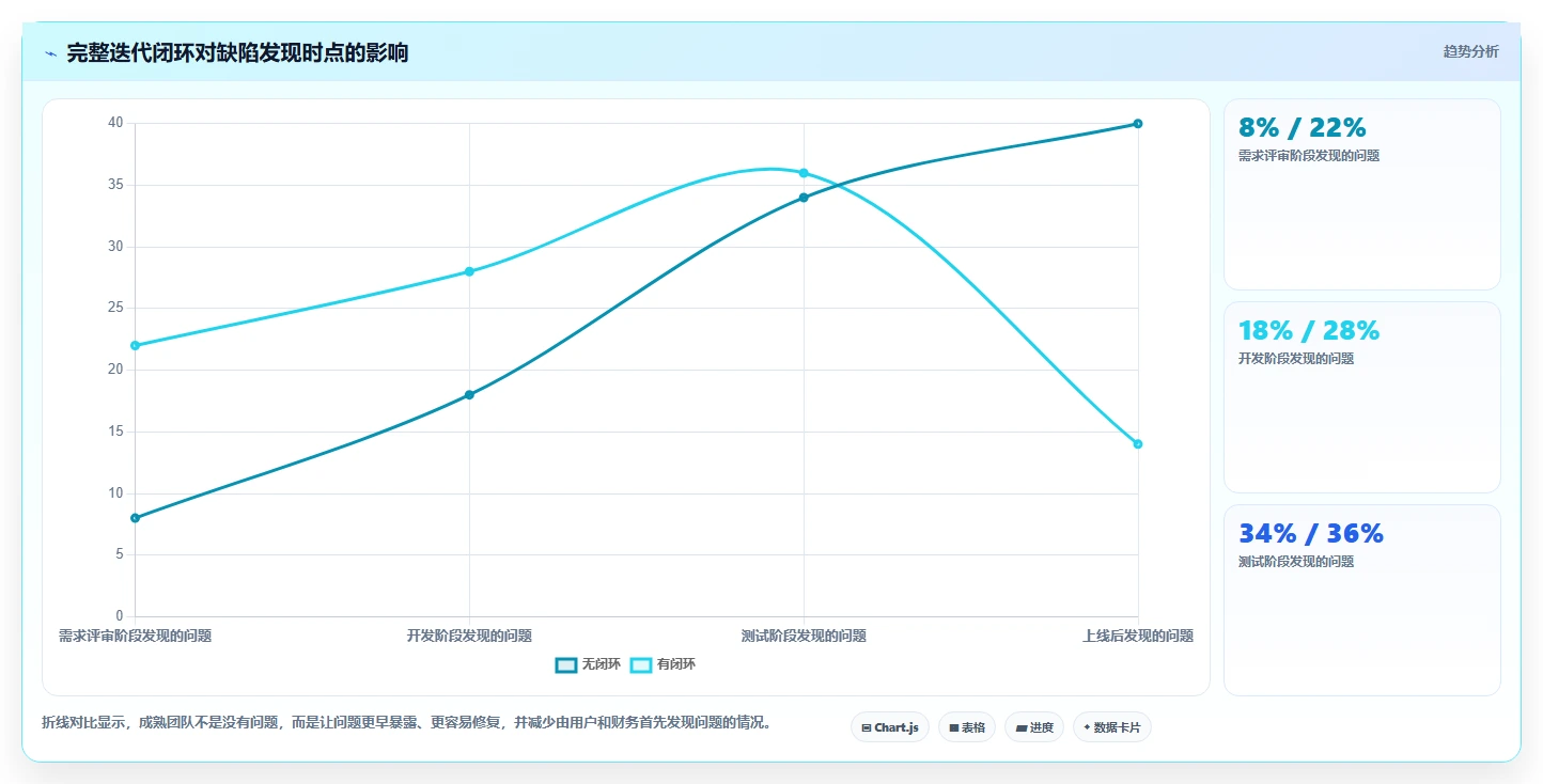 电商系统开发：开发团队案例思路：长期迭代怎样优化持续迭代