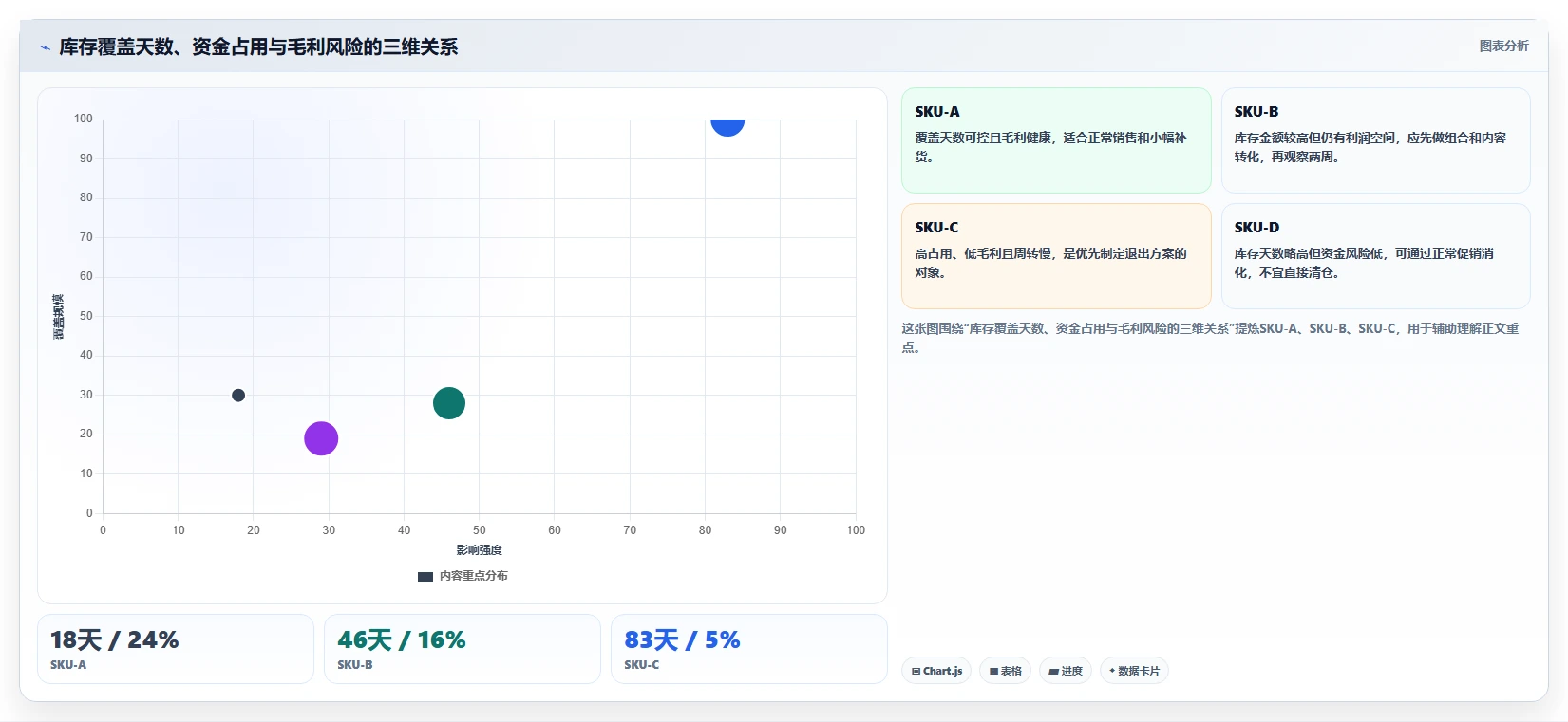 电商库存优化清单：滞销处理与入门指南的关键动作