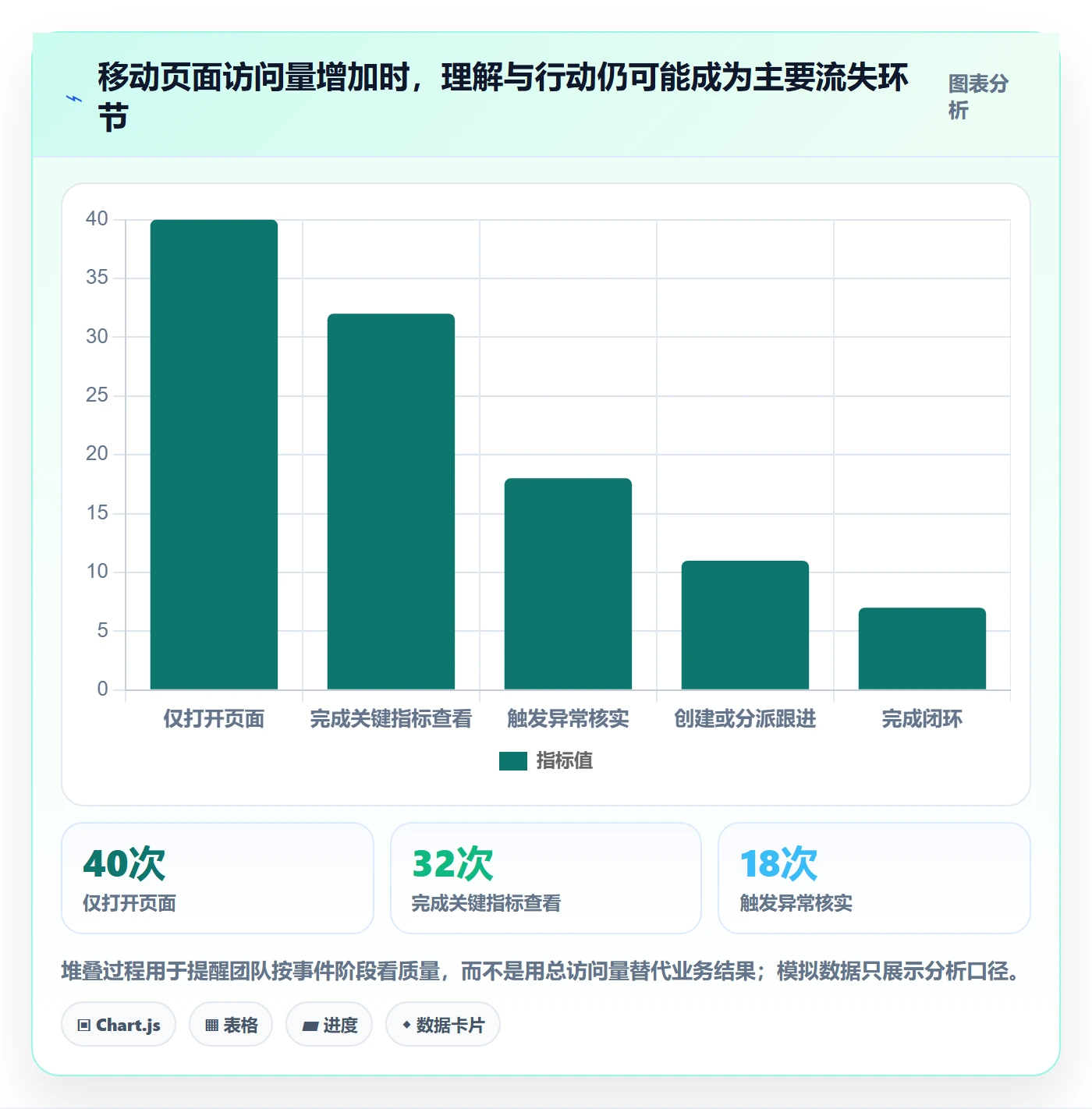 bi 平台业务拆解：移动查看为什么影响落地案例