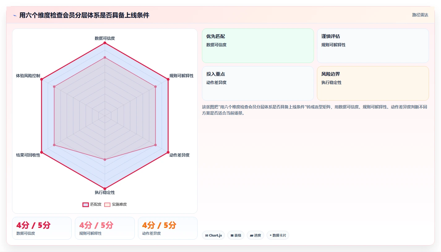 电商crm系统工作指南：用增长策略解决会员分层问题