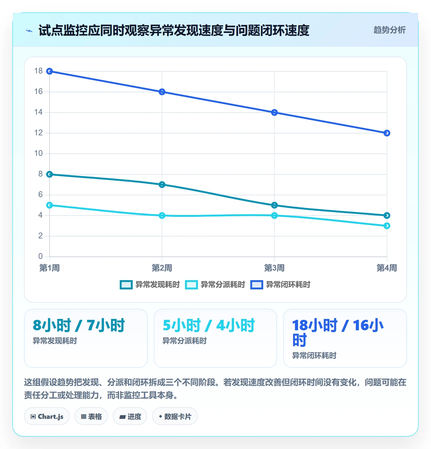 分账系统升级方案：用工具对比改善权限风控