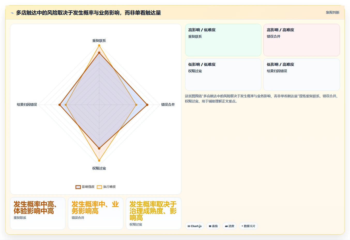电商crm系统业务拆解：私域触达为什么影响多店经营