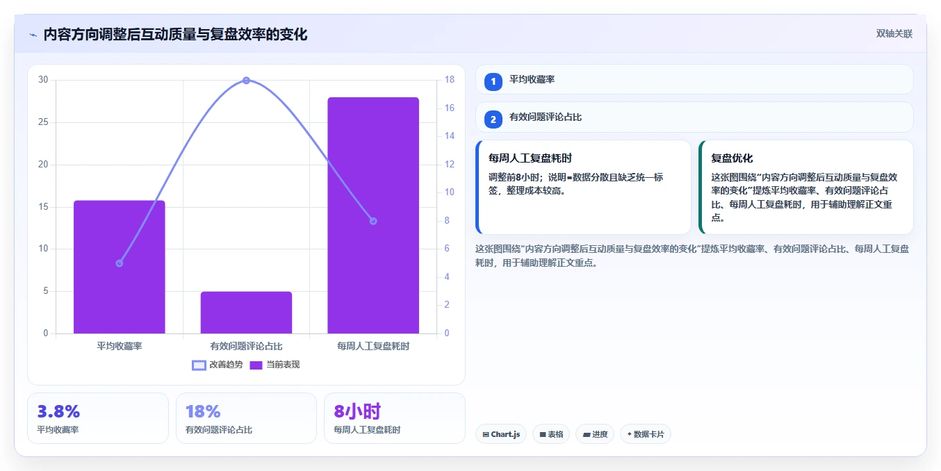 小红书数据分析：内容运营选型思路：人群洞察应重点评估竞品追踪