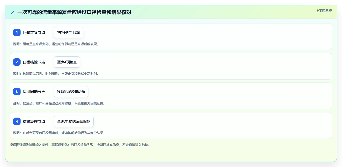 拼多多数据分析工具免费避坑指南：流量来源环节的新手避坑要注意什么
