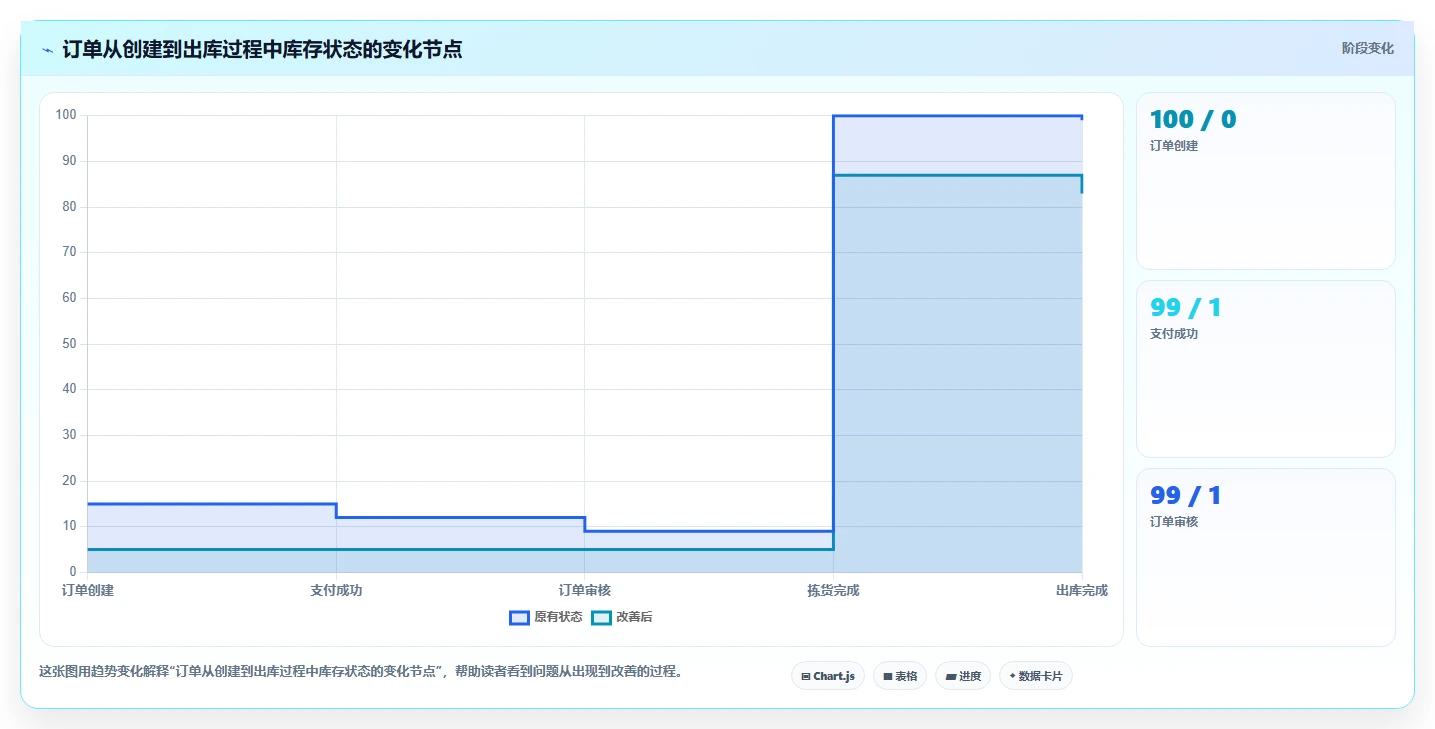 电商管理怎么用？库存协同场景下的自动化方案拆解