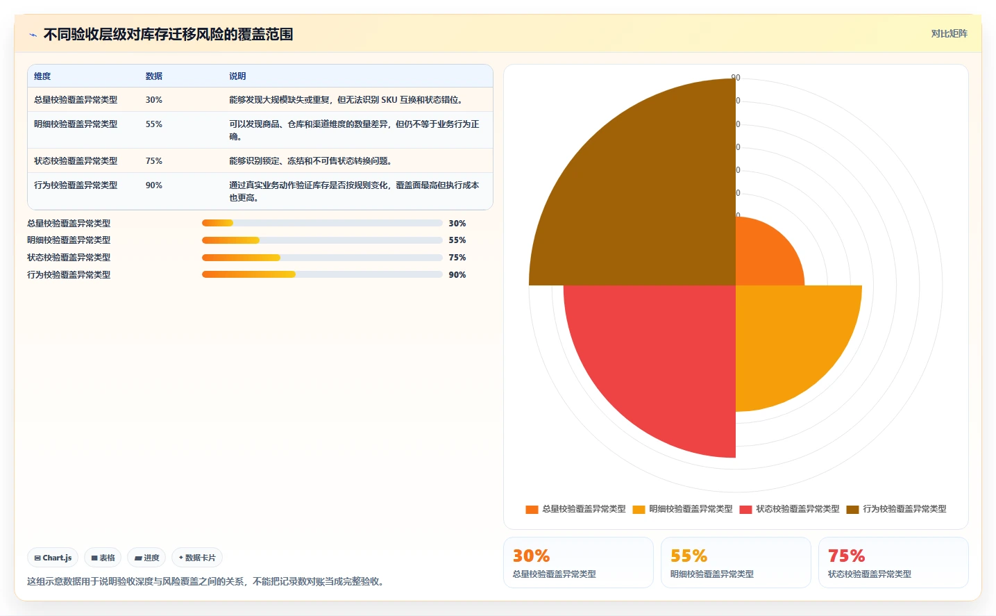 数据库存：项目经理常见误区：超卖排查为什么总遇到数据迁移风险